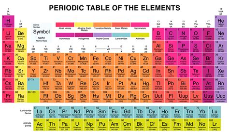 Halogen Elements and Properties .